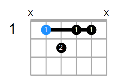 A#9b5 Chord